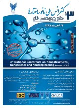 Poster of National Conference on Nanosciences and Nanosciences