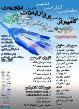 Poster of The first conference on computer science, electrical engineering, communications and information technology in the Islamic world