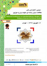 Poster of Second National Conference on Interdisciplinary Studies in Religious and Theological Sciences