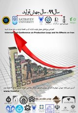 Poster of International Conference on Production Leap and Its Effects on Iran