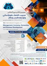Poster of 3rd.International Congress on Management, Economy, Humanities and Business Development