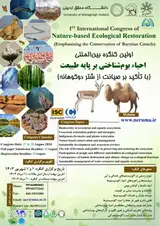 Poster of 1ST International congress of Nature-based ecological restoration (Emphasizing the conservation of Bactrian camels)