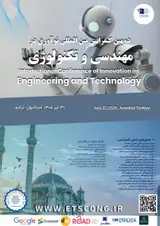 Poster of 2nd International Conference of Innovation in Engineering and Technology
