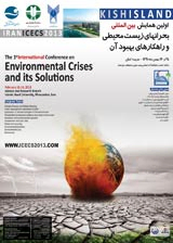 Poster of International Congress on Environmental Crises and its Solutions 