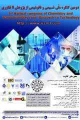 Poster of 2nd National Congress of Chemistry and Nanochemistry from Research to Technology