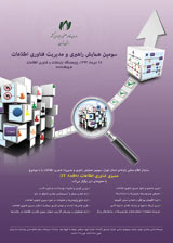 Poster of Third IT Leadership and Management Conference