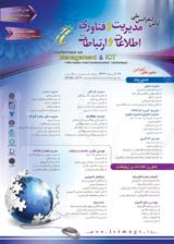 Poster of National Conference on Management and Information and Communication Technology