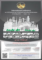 Poster of  International Conference on Civil Engineering , Architecture and urban infrastructure