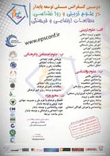 Poster of Second National Conference on Sustainable Development in Educational Sciences and Psychology, Social and Cultural Studies