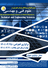 Poster of The Second International Conference on Modern Research in Technical and Engineering Sciences