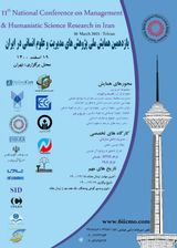 Poster of 11th National Conference on Management Research and Humanities in Iran