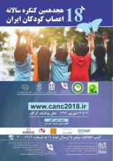 Poster of The 18th Annual Congress of Iranian Children